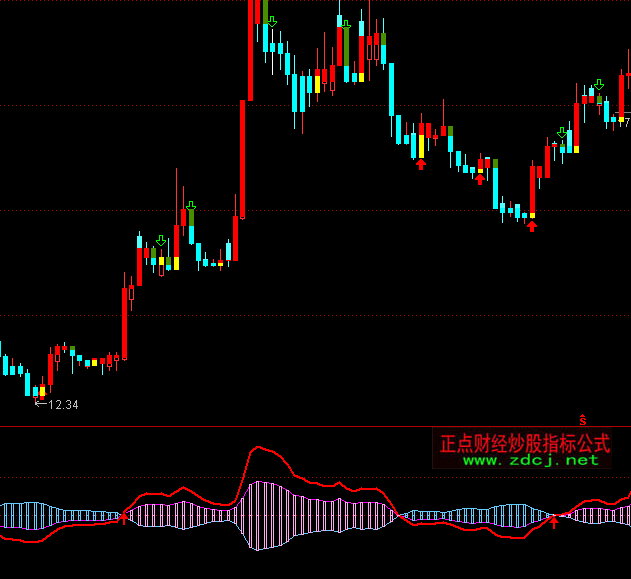 ͨ�_����·���`څ��ָ��(bi��o)��ʽ