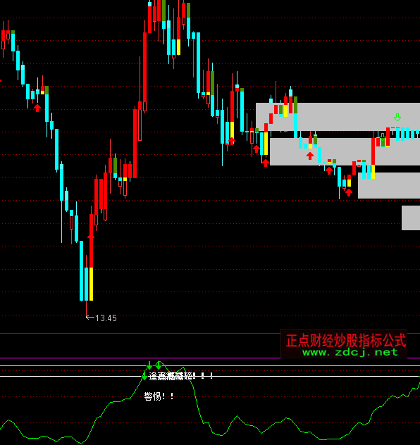 ͨ�_(d��)���u���������ָ��(bi��o)��ʽ