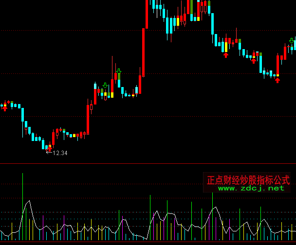 ͨ�_(d��)���I(m��i)��������Iָ��(bi��o)��ʽ