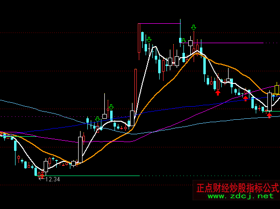 ͨ�_�Ŷ̾��������Dָ�˹�ʽ