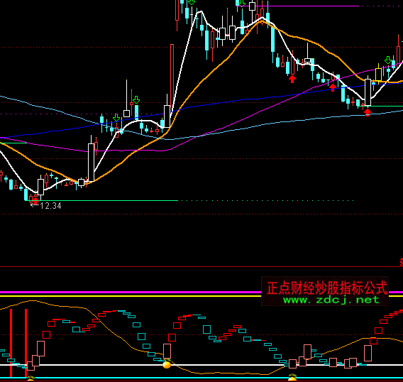 ͨ�_(d��)�����D(zhu��n)�Q�?sh��)�ָ�?bi��o)��ʽ