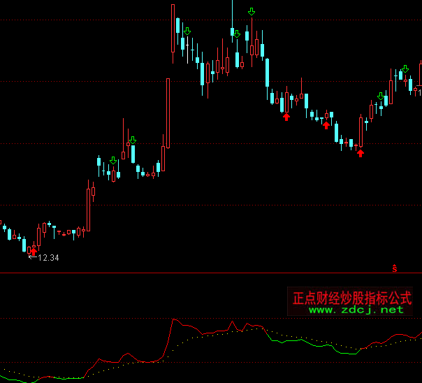 ͨ�_(d��)���������̾��c(di��n)��֮�c(di��n)������ָ��(bi��o)��ʽ