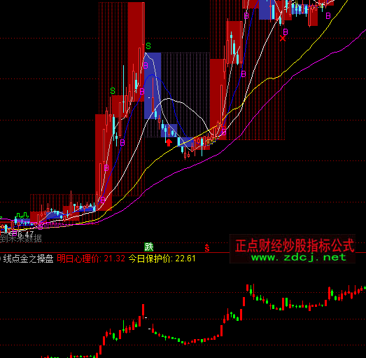 ͨ�_(d��)���������̾��c(di��n)��֮�ٱP���Eָ��(bi��o)��ʽ