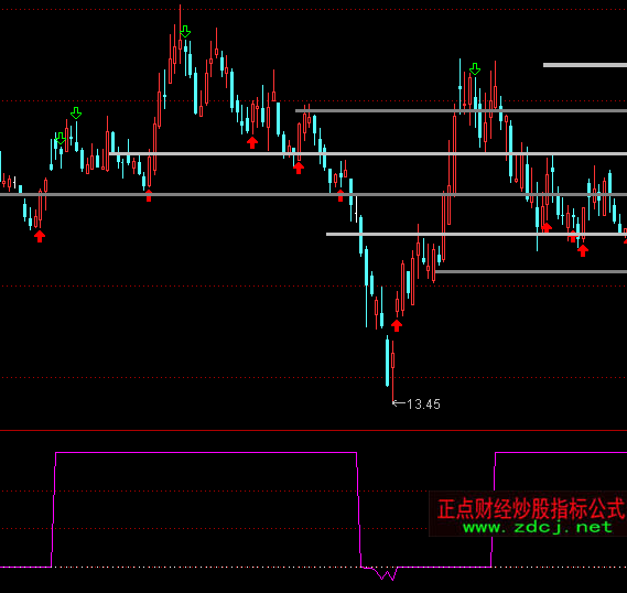 ͨ�_(d��)�ų������Iָ��(bi��o)��ʽ