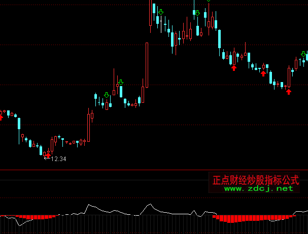 ͨ�_(d��)����������ָ��(bi��o)��ʽ