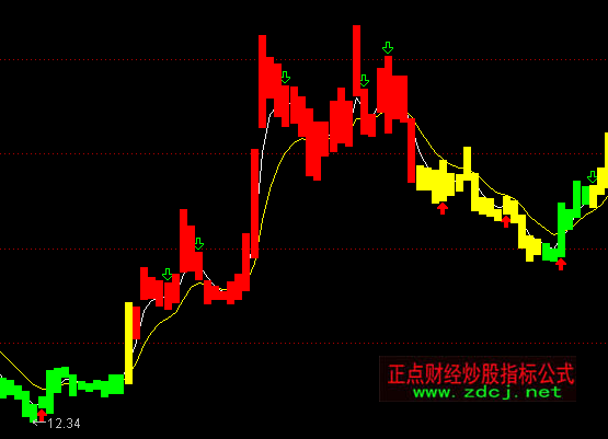 ͨ�_(d��)�ź��R�A�Ҳ��β������D�t�GK��ָ��(bi��o)��ʽ