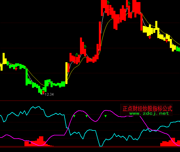 ͨ�_�ź��R�A���fӰ׷ָۙ�˹�ʽ