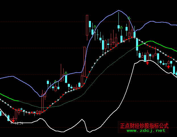 ͨ�_(d��)�Źɺ��o�Ĳ����I�uָ��(bi��o)��ʽ