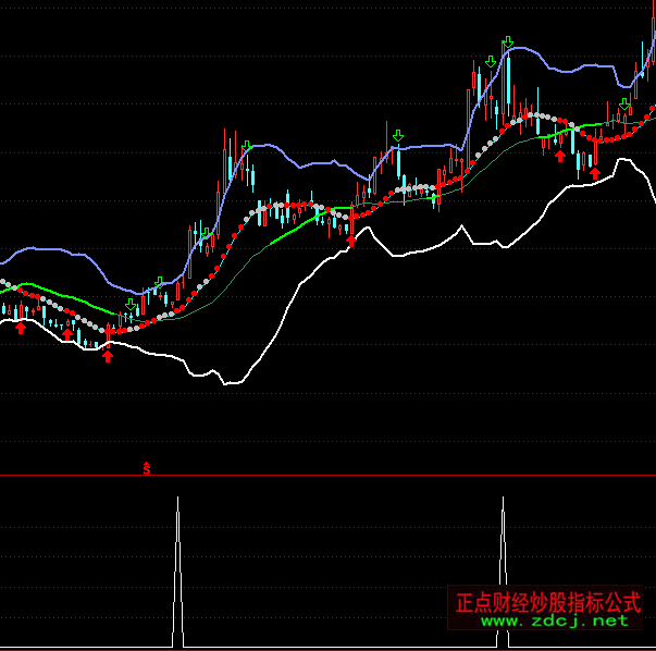 ͨ�_(d��)���X�����x���I�c(di��n)ָ��(bi��o)��ʽ