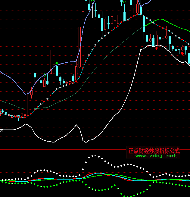 ͨ�_(d��)�����������ָ��(bi��o)��ʽ