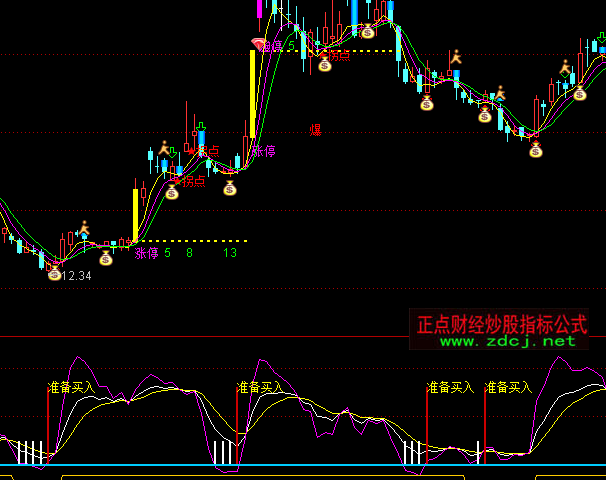 ͨ�_(d��)������KDJָ��(bi��o)��ʽ