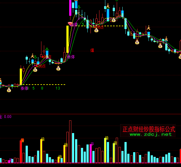 ͨ�_(d��)������Ⱥ�ɽ�������ָ��(bi��o)��ʽ