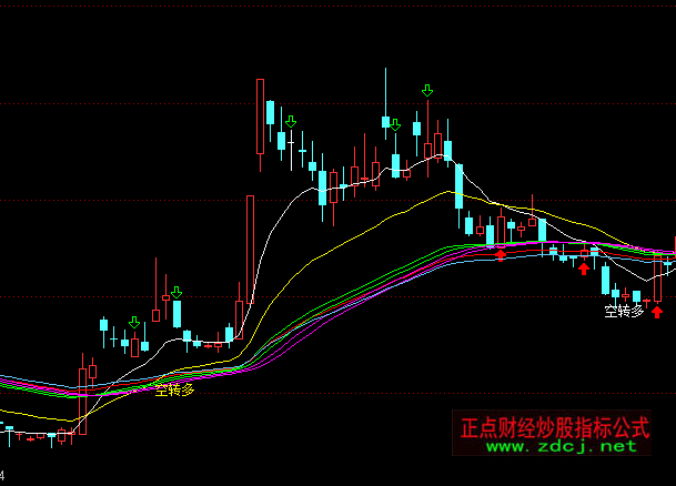 ͨ�_�Ų�̝�������D���D(zhu��n)���I�cָ��(bi��o)��ʽ