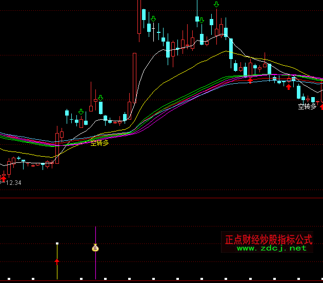 ͨ�_(d��)��X��ħ���I�c(di��n)ָ��(bi��o)��ʽ