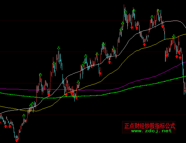 ͨ�_���f�����������Dָ��(bi��o)��ʽ