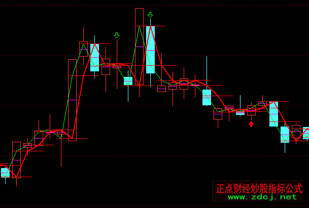 ͨ�_(d��)�Ű�ȫ����ָ��(bi��o)��ʽ