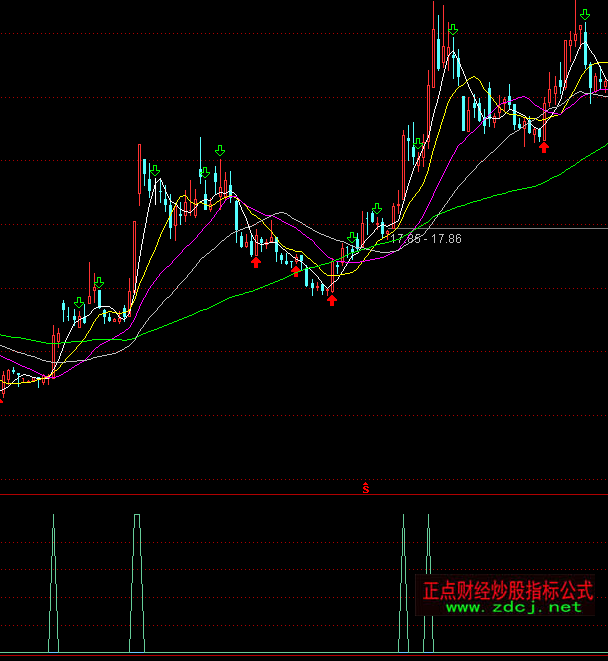 ͨ�_(d��)�Űl(f��)ؔ(c��i)�����I(m��i)�c(di��n)ָ��(bi��o)��ʽ