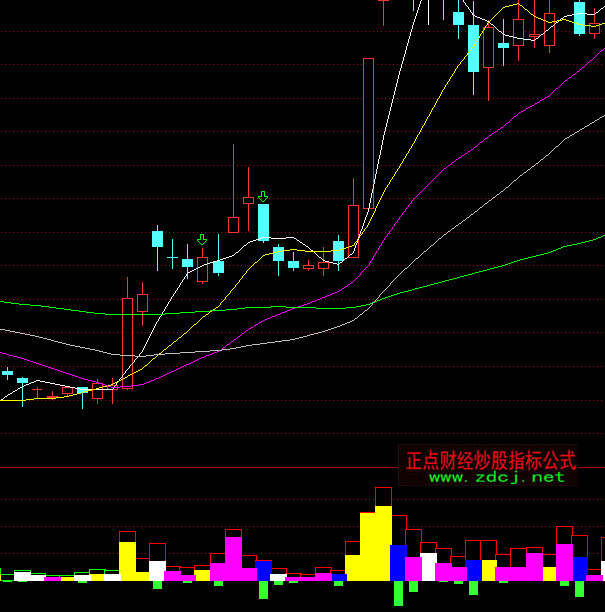 ͨ�_(d��)�Ź����������ָ��(bi��o)��ʽ