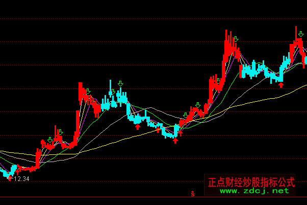 ͨ�_(d��)��������MACD���Dָ��(bi��o)��ʽ