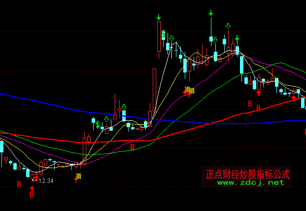 ͨ�_���A�M�������D�I�uָ�˹�ʽ