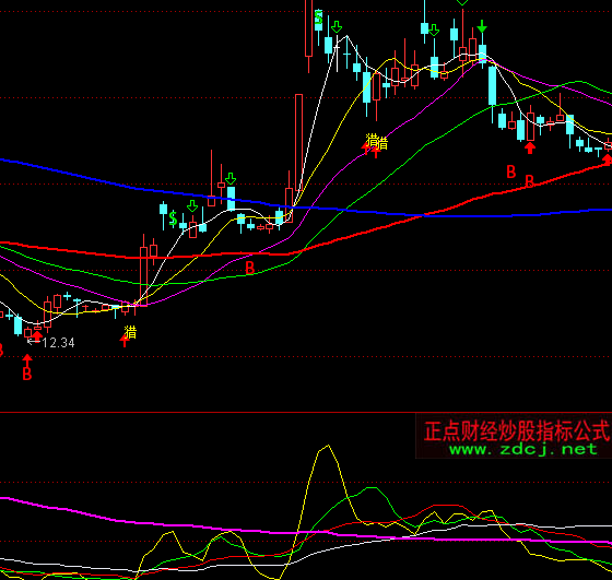 ͨ�_(d��)�������Y����ָ��(bi��o)��ʽ