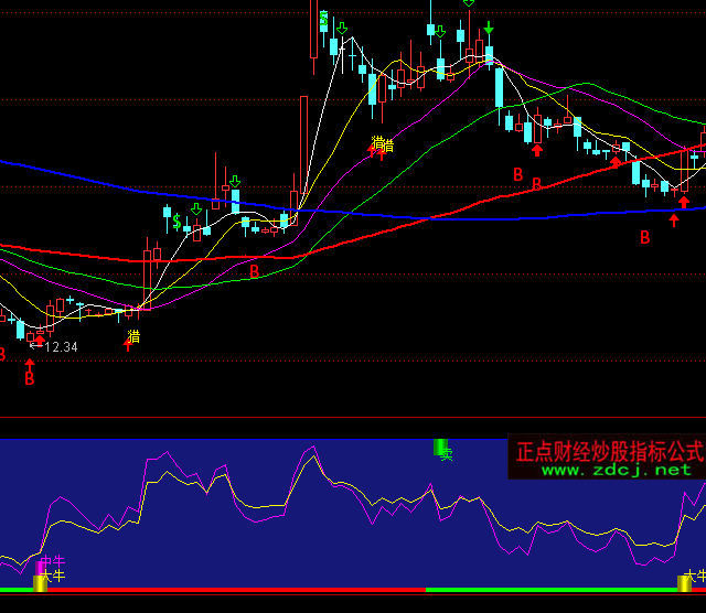 ͨ�_(d��)�ų���(j��)��ţ�I�uָ��(bi��o)��ʽ