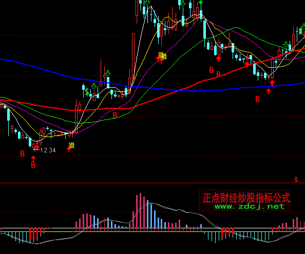 ͨ�_�Ŷ�ս��hָ�˹�ʽ