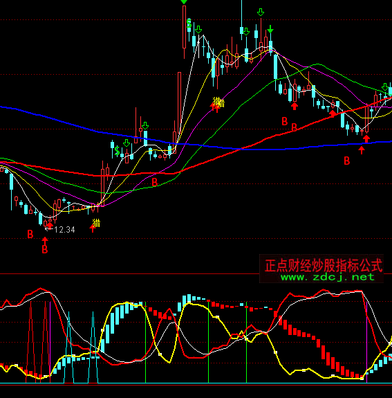 ͨ�_(d��)�ű��ǛQ�������I�uָ��(bi��o)��ʽ