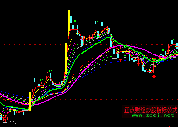 ͨ�_�Ż��{�Jͬ���Dڅ���I�uָ�˹�ʽ