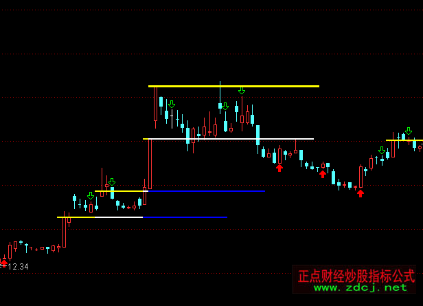 ͨ�_(d��)������ƽ�_(t��i)���D֧���c����ָ��(bi��o)��ʽ