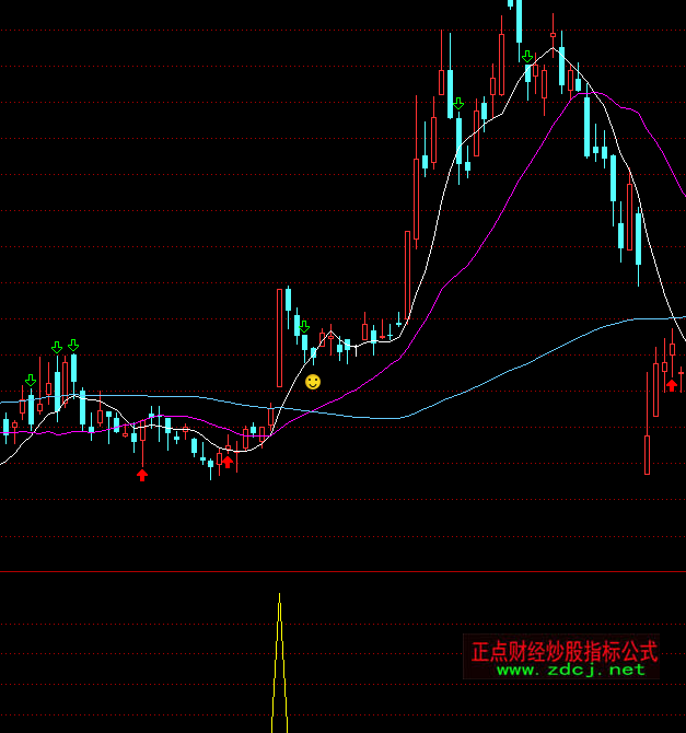 ͨ�_(d��)��ţ�ɝqͣ�̾��I�c(di��n)ָ��(bi��o)��ʽ