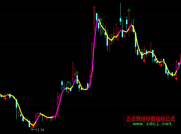 ͨ�_(d��)�ņξ�׃ɫ�I�u���Dָ��(bi��o)��ʽ