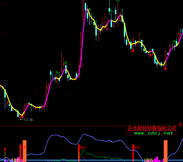 ͨ�_�ų��׷�(w��n)�Aָ�˹�ʽ