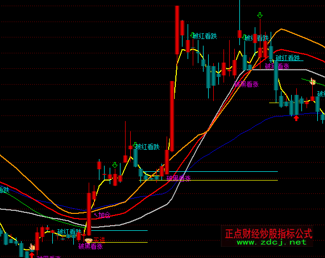 ͨ�_(d��)�ŉ�(m��ng)�ĺ������D�I�uָ��(bi��o)��ʽ