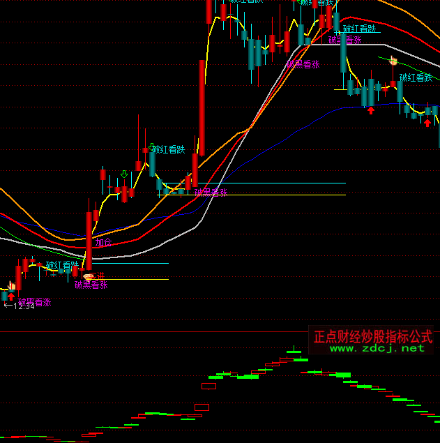 ͨ�_(d��)�Ź��зŴ��R���ָ��(bi��o)��ʽ