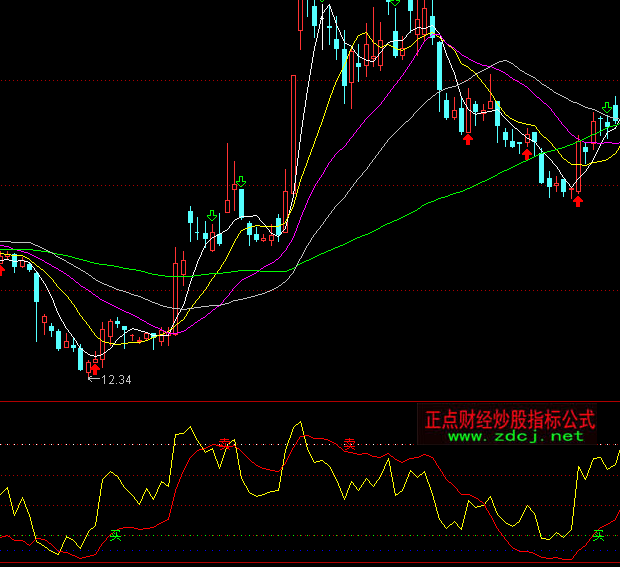 ͨ�_(d��)�ŏ�(qi��ng)�������I�uָ��(bi��o)��ʽ