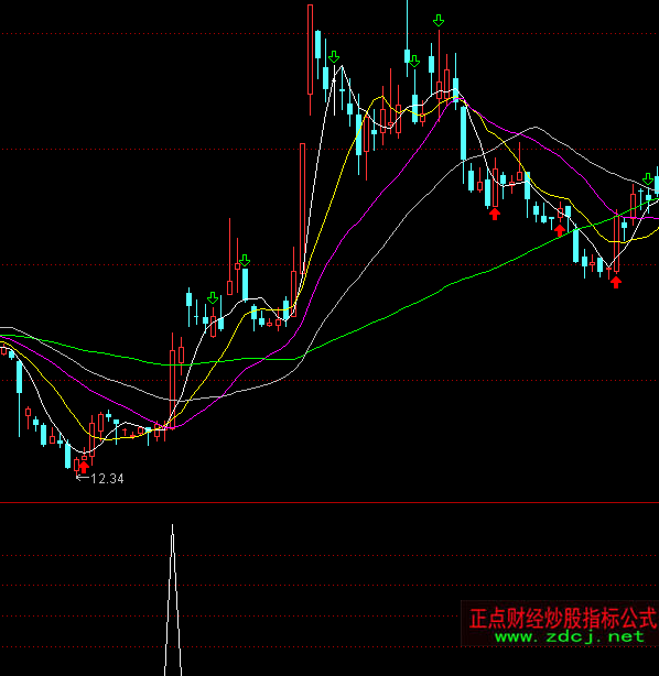 ͨ�_(d��)���x�������I�cָ��(bi��o)��ʽ