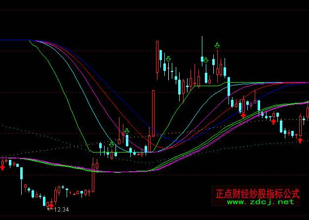 ͨ�_(d��)�ź��Ӳ�̝�������Dָ��(bi��o)��ʽ