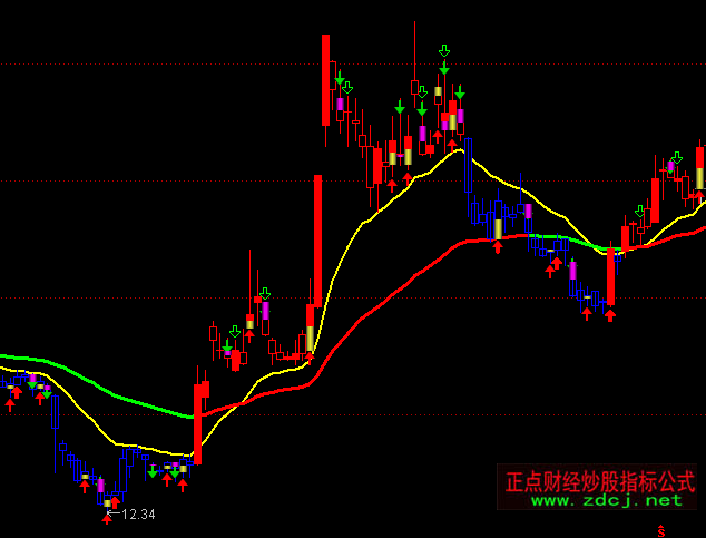 ͨ�_(d��)�Ŵ�C(j��)��(g��u)�ٱP�����Dָ��(bi��o)��ʽ