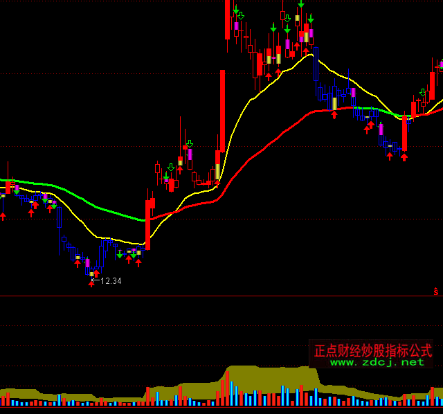 ͨ�_�ųɽ������B(t��i)�ֲ�ָ�˹�ʽ