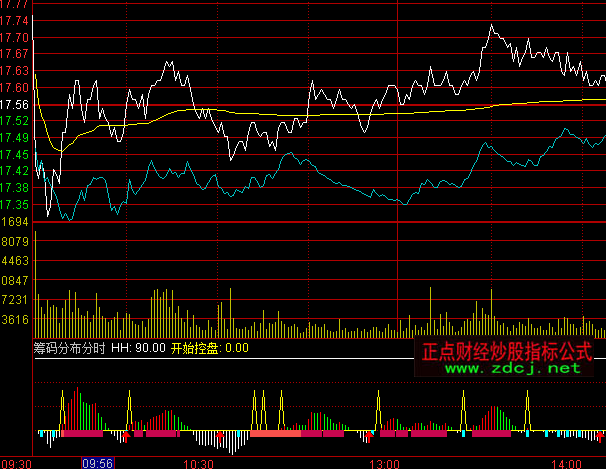 ͨ�_(d��)�ŻI�a�ֲ��֕rָ��(bi��o)��ʽ