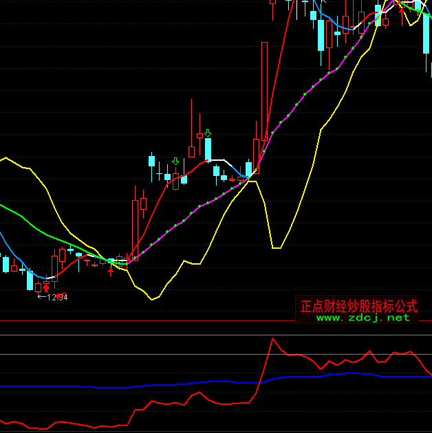 ͨ�_(d��)�ŏ�(qi��ng)��(sh��)�_�J(r��n)���ָ��(bi��o)��ʽ