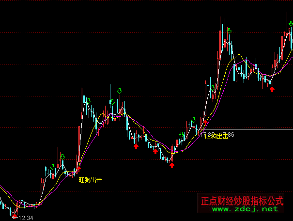 ͨ�_(d��)���x��������D���Rָ��(bi��o)��ʽ