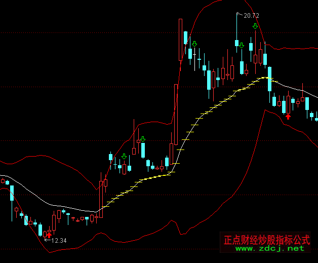 ͨ�_(d��)�Ż���MACD���Dָ��(bi��o)��ʽ