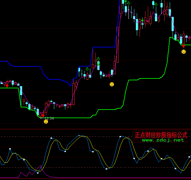 ͨ�_(d��)�ſ��ٶ̾����ָ��(bi��o)��ʽ