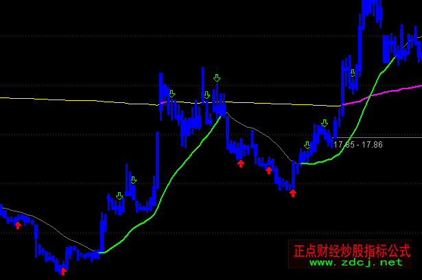 ͨ�_(d��)�ŏ�(qi��ng)ţ���D�������I(m��i)�u(m��i)ָ��(bi��o)��ʽ