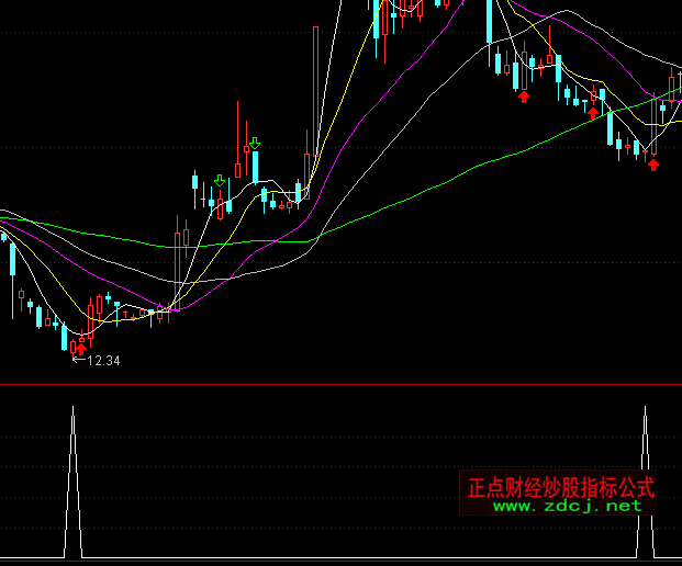 ͨ�_�Ŷ̾��x���I�cָ�˹�ʽ