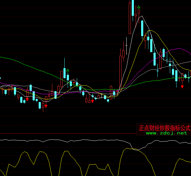 ͨ�_(d��)�Ŕ�(sh��)��r�Ӷ��ָ��(bi��o)��ʽ