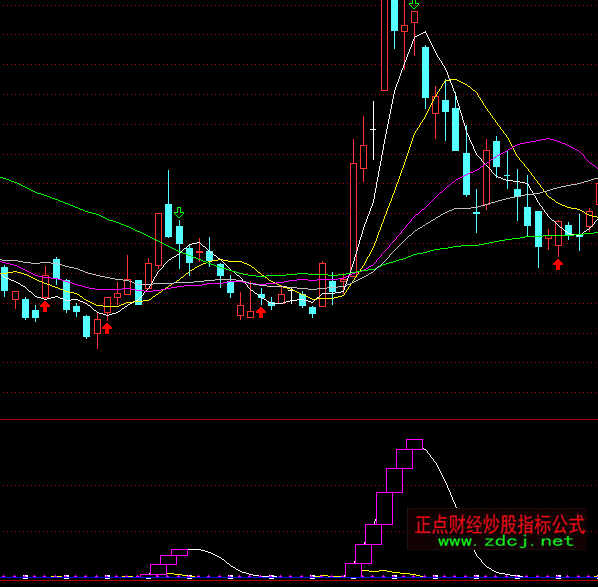 ͨ�_�Ų����w�q���ָ�˹�ʽ