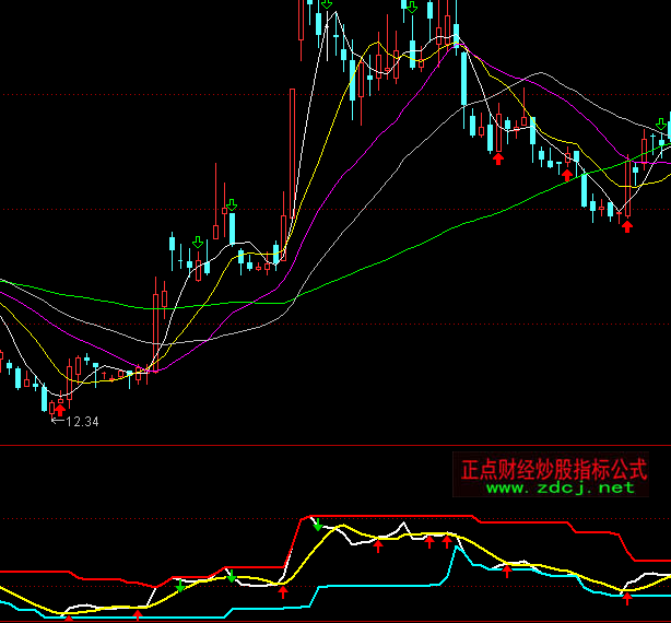 ͨ�_(d��)�����(d��ng)���ָ��(bi��o)��ʽ